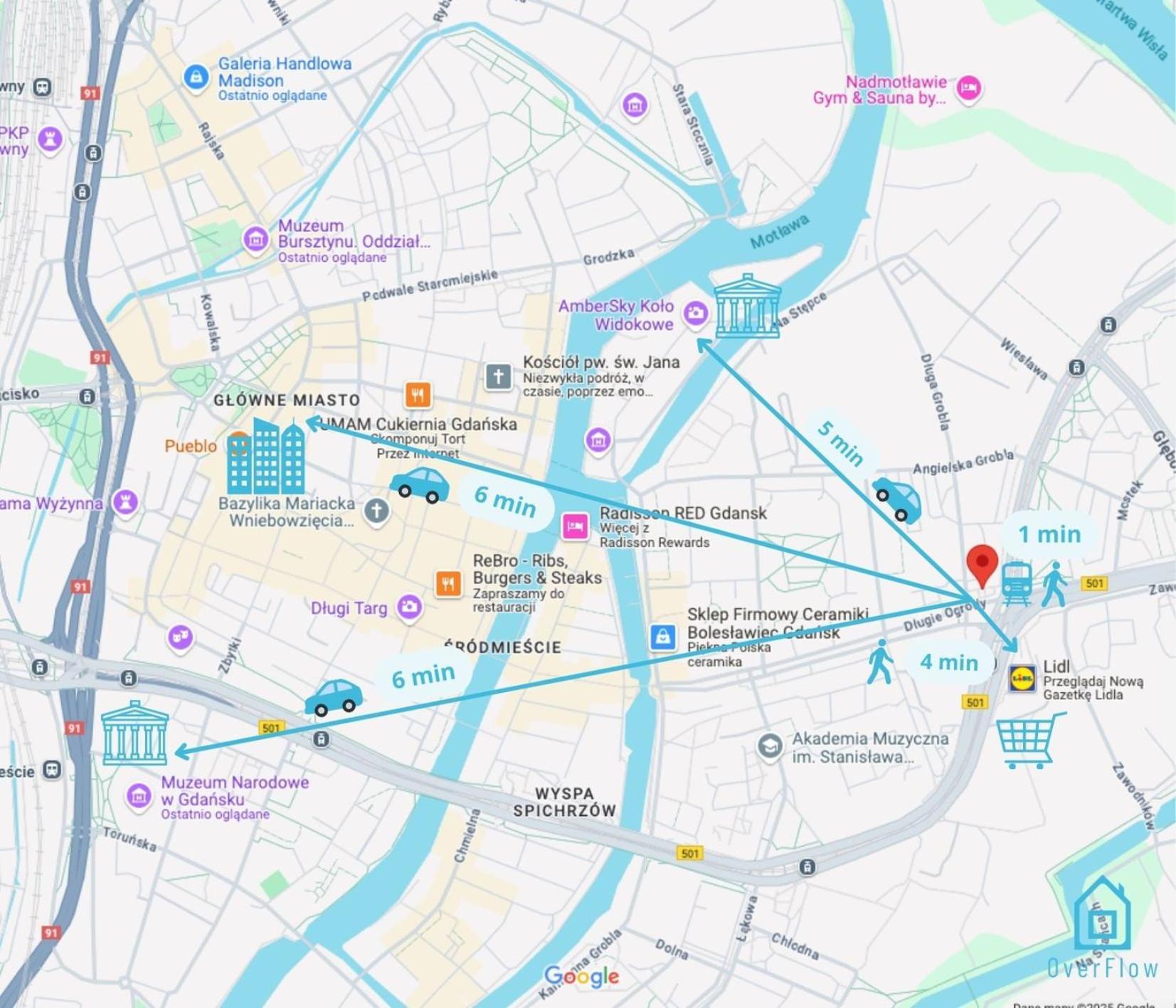 Ariel Room - 5 Minutes To Gdansk Old Town מראה חיצוני תמונה